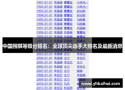 中国围棋等级分排名：全球顶尖选手大排名及最新消息
