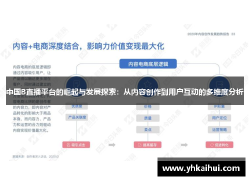 中国B直播平台的崛起与发展探索：从内容创作到用户互动的多维度分析