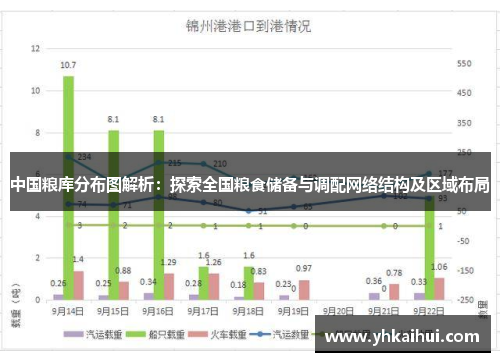 中国粮库分布图解析：探索全国粮食储备与调配网络结构及区域布局